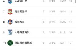 马赛惨遭绝杀，积分榜逐渐滑落的简单介绍