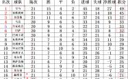 开云体育在线登录-关于赫塔费主场不敌对手，积分榜位置下滑的信息