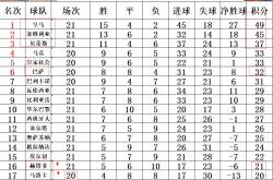 开云体育在线登录-关于赫塔费主场不敌对手，积分榜位置下滑的信息