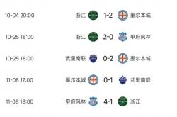 开云体育网页版入口-包含小组赛：申花惨败泰达，小组出线形势堪忧的词条