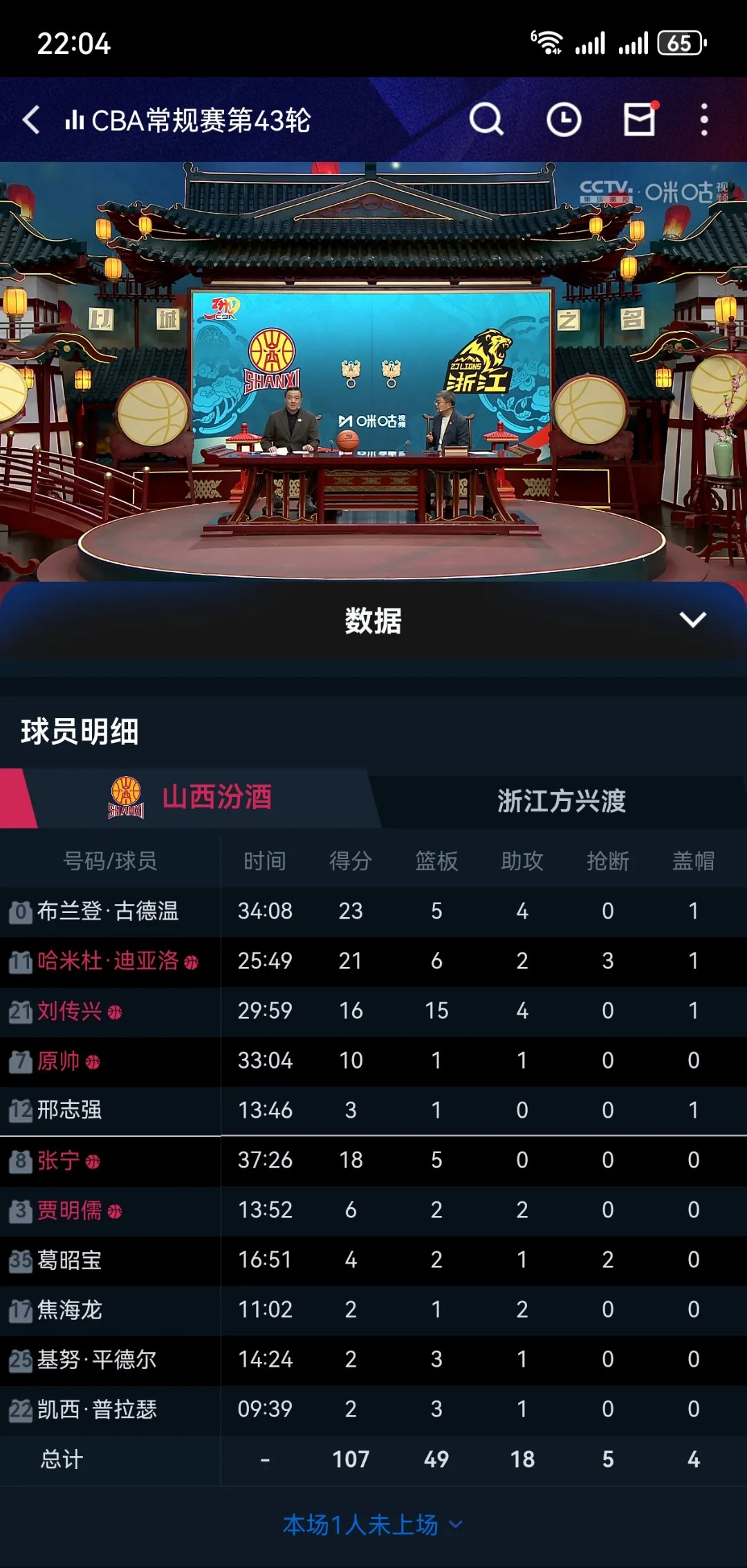 山西球员精准传球，为球队夺冠铺路的简单介绍