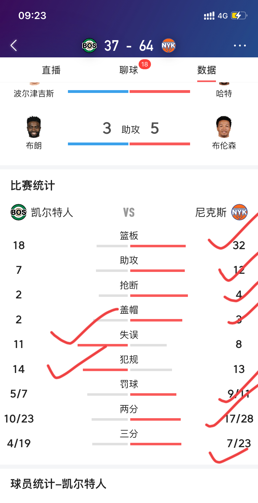 包含尼斯球队战绩稳定，继续积极追赶的词条