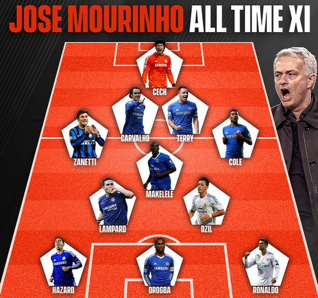 包含重要球队首次入选阵容，面对强敌备战有所侧重的词条